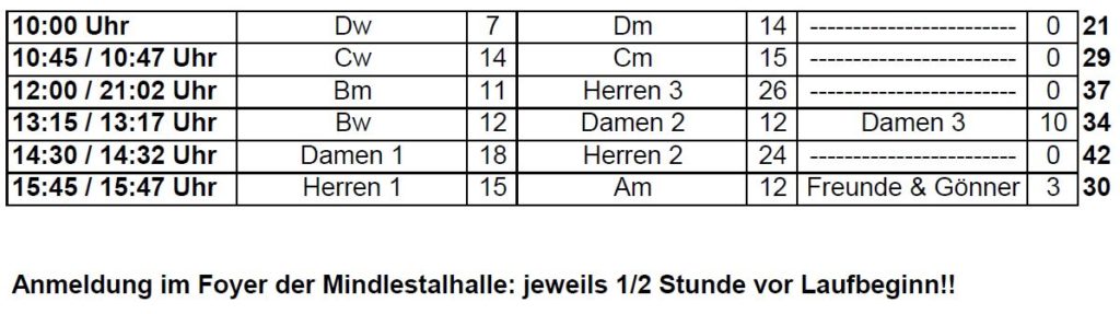 Zeitplan Sponsorenlauf Zeitplan Sponsorenlauf